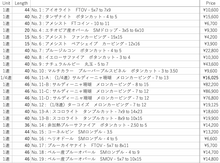画像をギャラリービューアに読み込む, 7/9(木)インド🇮🇳コラボライブ 商品