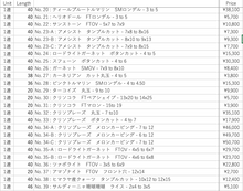 画像をギャラリービューアに読み込む, 7/9(木)インド🇮🇳コラボライブ 商品