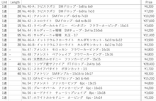 画像をギャラリービューアに読み込む, 7/9（木）インド🇮🇳コラボライブ　商品
